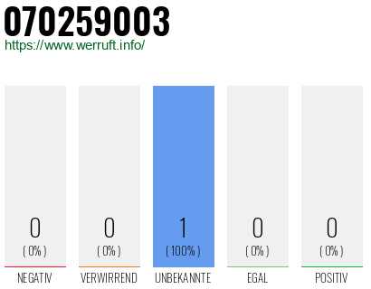 Rufnummer 070259003 Telefonnummer 070259003
