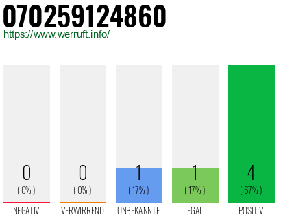 Rufnummer 070259124860 Telefonnummer 070259124860