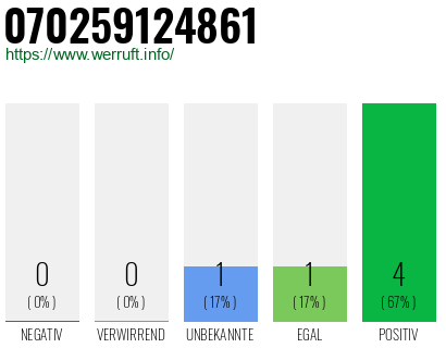 Rufnummer 070259124861 Telefonnummer 070259124861