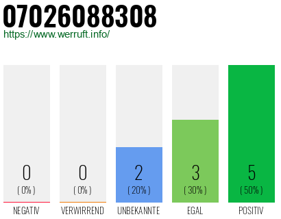 Rufnummer 07026088308 Telefonnummer 07026088308