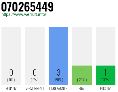 Rufnummer 070265449 Telefonnummer 070265449