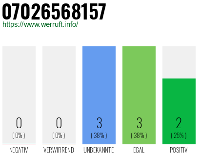 Rufnummer 07026568157 Telefonnummer 07026568157