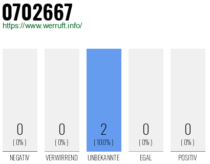 Rufnummer 0702667 Telefonnummer 0702667