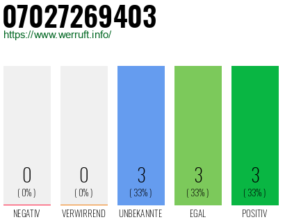 Rufnummer 07027269403 Telefonnummer 07027269403
