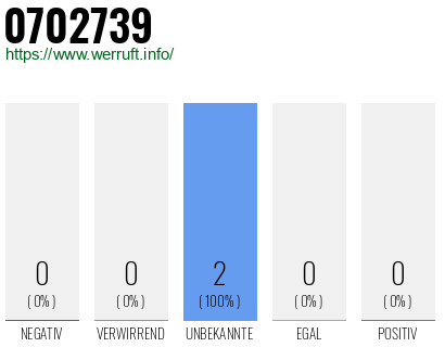 Rufnummer 0702739 Telefonnummer 0702739