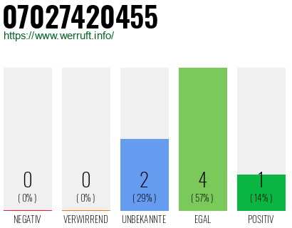 Rufnummer 07027420455 Telefonnummer 07027420455