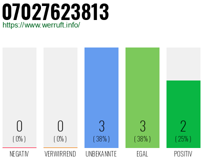 Rufnummer 07027623813 Telefonnummer 07027623813