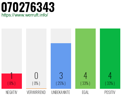 Rufnummer 070276343 Telefonnummer 070276343