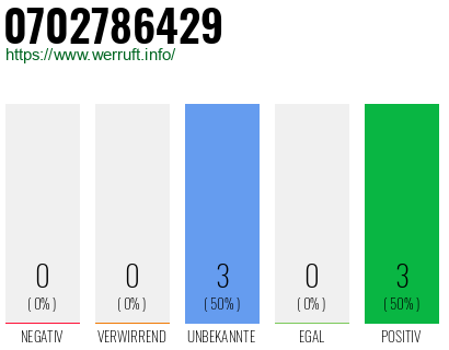 Rufnummer 0702786429 Telefonnummer 0702786429