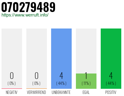 Rufnummer 070279489 Telefonnummer 070279489