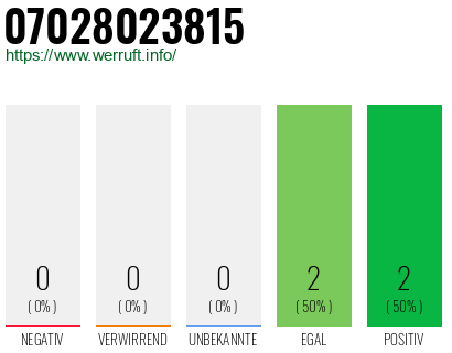 Rufnummer 07028023815 Telefonnummer 07028023815