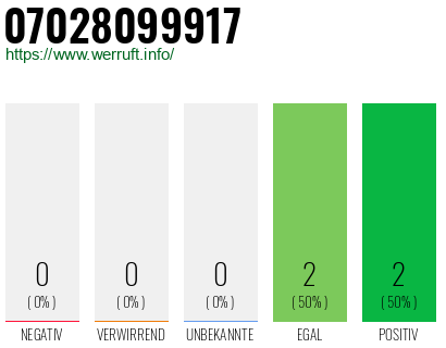 Rufnummer 07028099917 Telefonnummer 07028099917