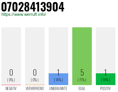 Rufnummer 07028413904 Telefonnummer 07028413904