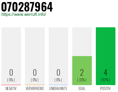 Rufnummer 070287964 Telefonnummer 070287964