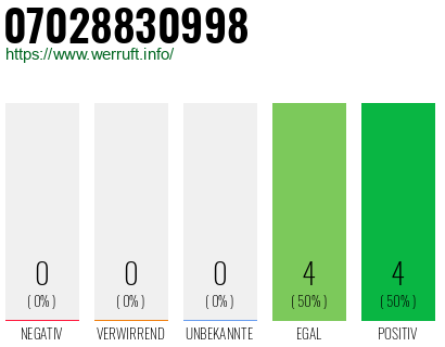 Rufnummer 07028830998 Telefonnummer 07028830998