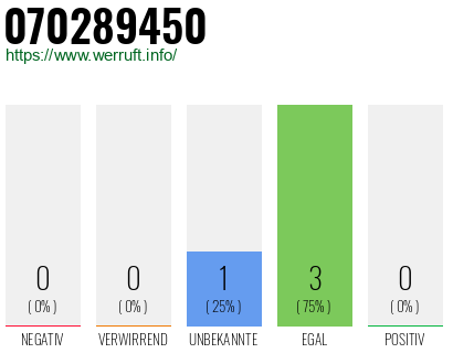 Rufnummer 070289450 Telefonnummer 070289450