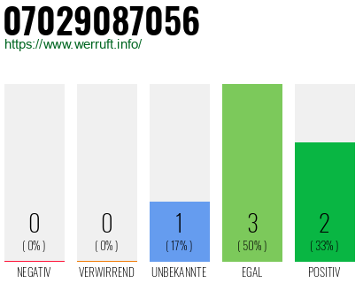 Rufnummer 07029087056 Telefonnummer 07029087056