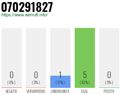 Rufnummer 070291827 Telefonnummer 070291827