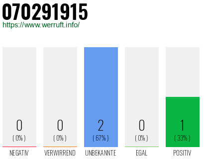 Rufnummer 070291915 Telefonnummer 070291915