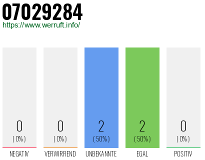 Rufnummer 07029284 Telefonnummer 07029284