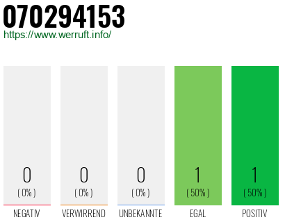 Rufnummer 070294153 Telefonnummer 070294153