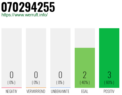 Rufnummer 070294255 Telefonnummer 070294255