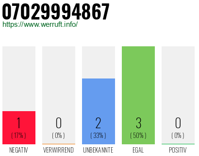 Rufnummer 07029994867 Telefonnummer 07029994867