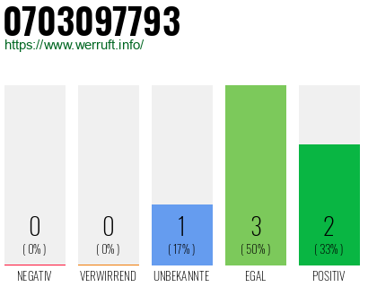 Rufnummer 0703097793 Telefonnummer 0703097793