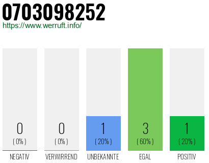 Rufnummer 0703098252 Telefonnummer 0703098252