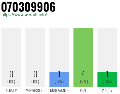Rufnummer 070309906 Telefonnummer 070309906