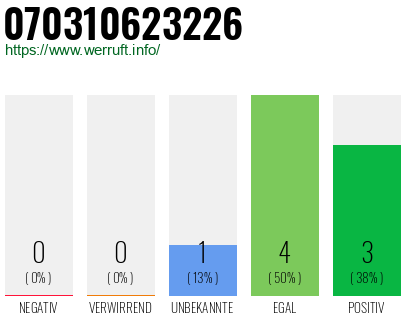 Rufnummer 070310623226 Telefonnummer 070310623226