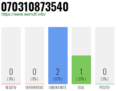 Rufnummer 070310873540 Telefonnummer 070310873540