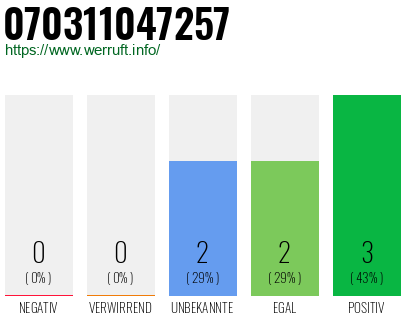 Rufnummer 070311047257 Telefonnummer 070311047257