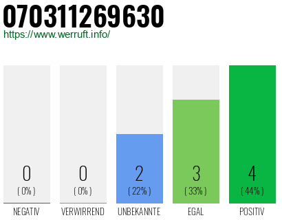 Rufnummer 070311269630 Telefonnummer 070311269630