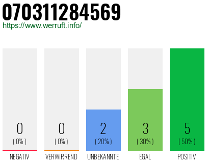 Rufnummer 070311284569 Telefonnummer 070311284569