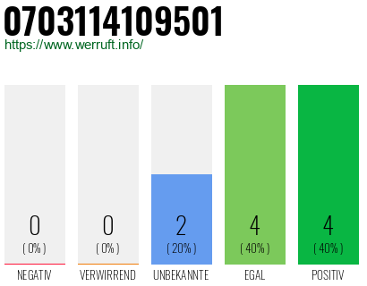 Rufnummer 0703114109501 Telefonnummer 0703114109501