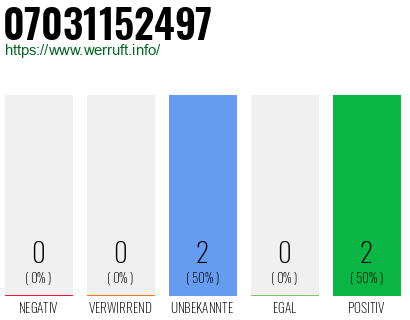 Rufnummer 07031152497 Telefonnummer 07031152497