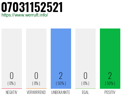 Rufnummer 07031152521 Telefonnummer 07031152521