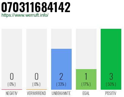 Rufnummer 070311684142 Telefonnummer 070311684142