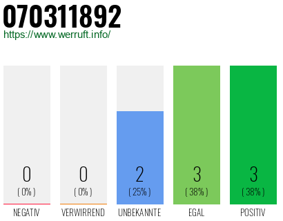 Rufnummer 070311892 Telefonnummer 070311892