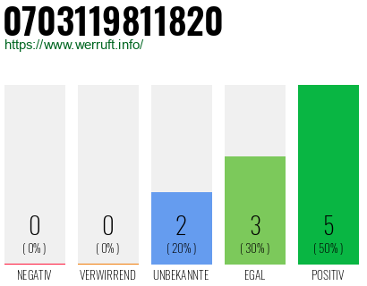 Rufnummer 0703119811820 Telefonnummer 0703119811820