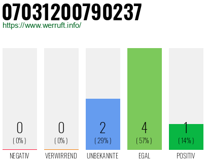 Telefonnummer 07031200790237