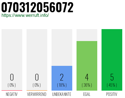 Rufnummer 070312056072 Telefonnummer 070312056072