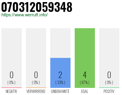 Rufnummer 070312059348 Telefonnummer 070312059348