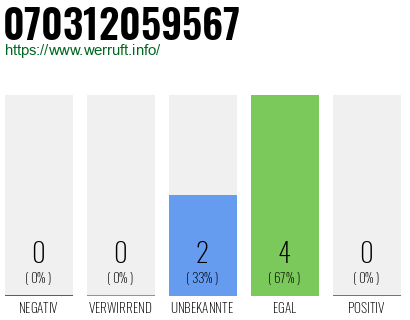 Rufnummer 070312059567 Telefonnummer 070312059567