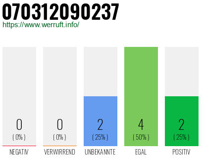 Telefonnummer 070312090237