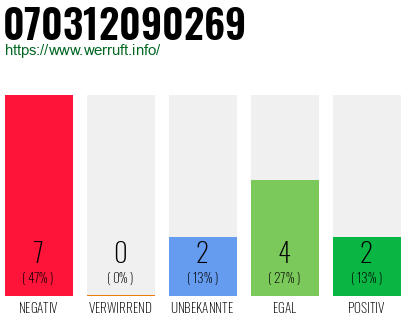 Rufnummer 070312090269 Telefonnummer 070312090269