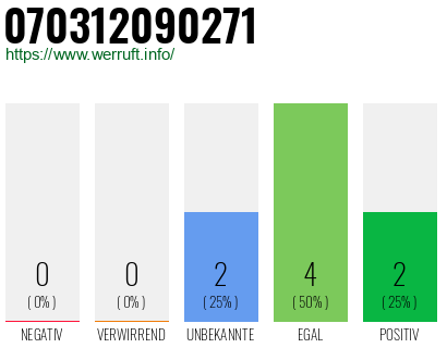 Rufnummer 070312090271 Telefonnummer 070312090271