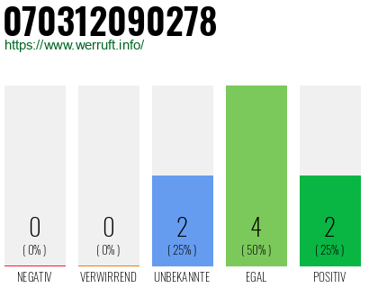 Rufnummer 070312090278 Telefonnummer 070312090278