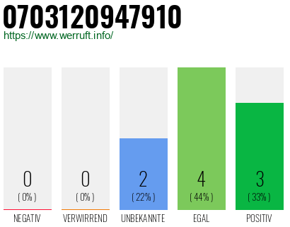 Rufnummer 0703120947910 Telefonnummer 0703120947910
